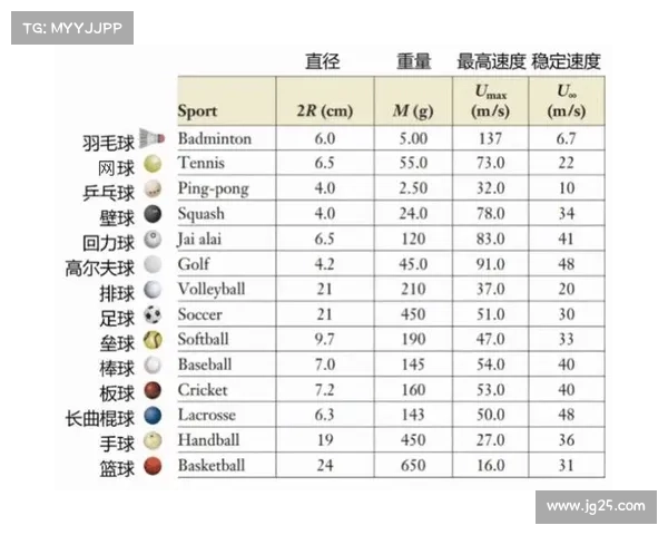 历届赛事用球—常用的球类比赛赛制有